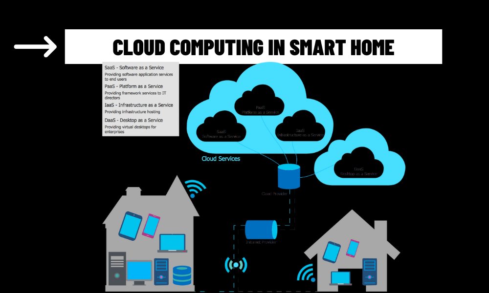 Benefits of Cloud Computing in Smart Homes