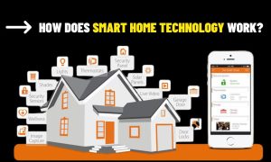 How Does Smart Home Technology Work