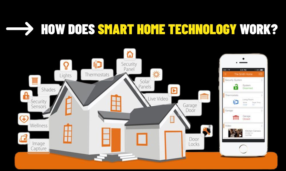 How Does Smart Home Technology Work