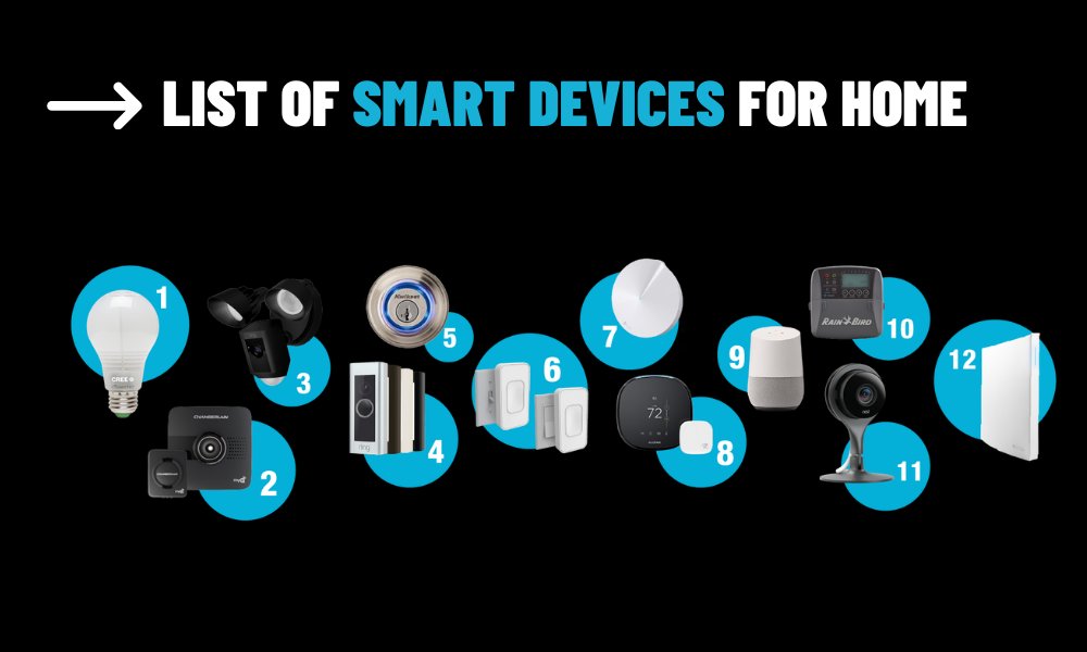 List of Smart Devices for Home