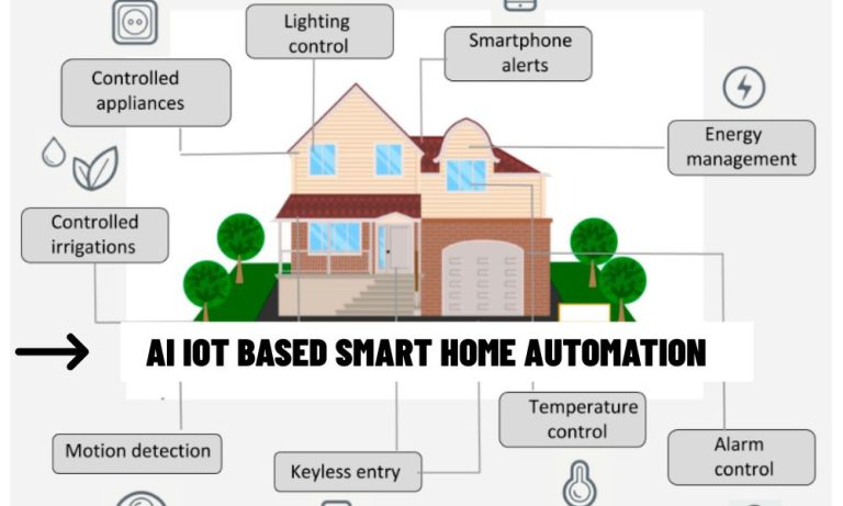 AI IoT Based Smart Home Automation: Redefining Comfort and Control in 2025