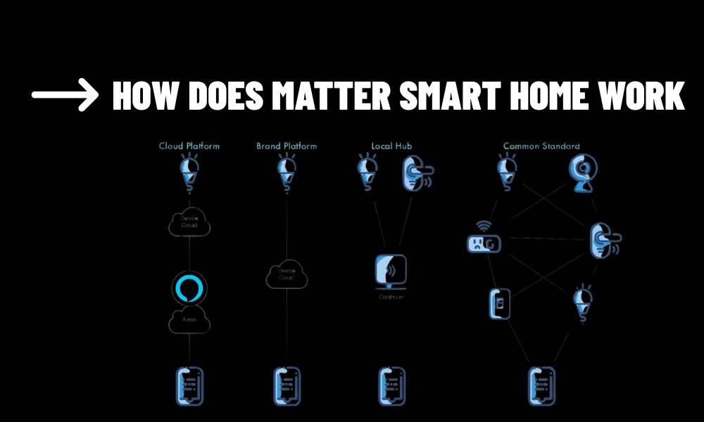 how does matter smart home work (1)