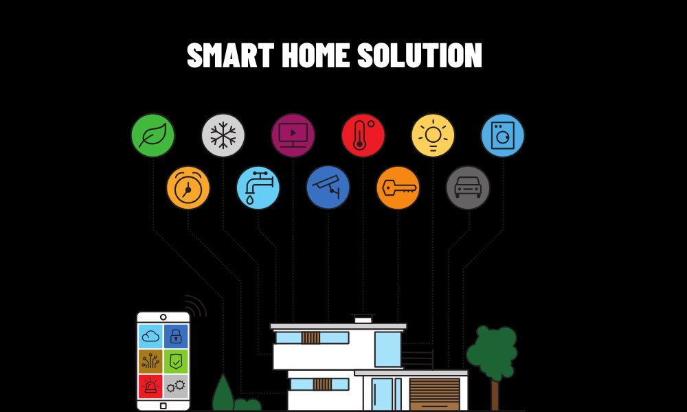 What Are Smart Home Solutions?