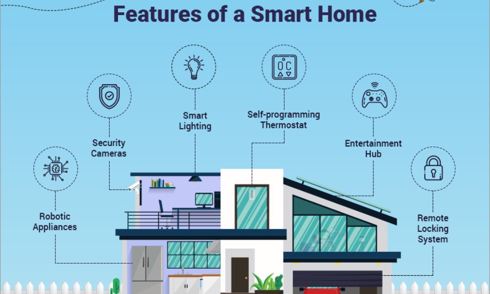 What Are the Features of a Smart Home? 