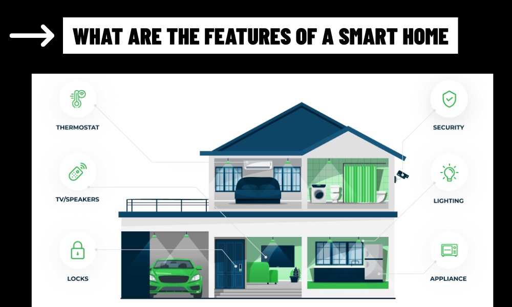 What Are the Features of a Smart Home?