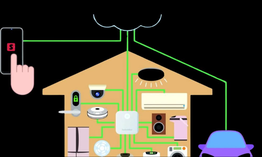 What is a Smart Home Hub 